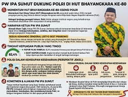 HUT Bhayangkara ke-80: PW IPA Sumut Ajak Masyarakat Dukung dan Jaga Soliditas Polri