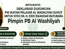 Sebut sebagai Tokoh Nasional, PW IPA Sumut Deklarasikan Dukungan untuk Dedi Iskandar Batubara Pimpin PB Al Washliyah