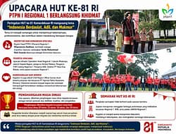 Upacara HUT ke-81 RI di PTPN I Regional 1 Berlangsung Khidmat
