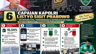 PP GPA